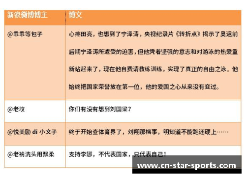 体育明星代言的产品推荐：明星效应如何提升你的选择价值